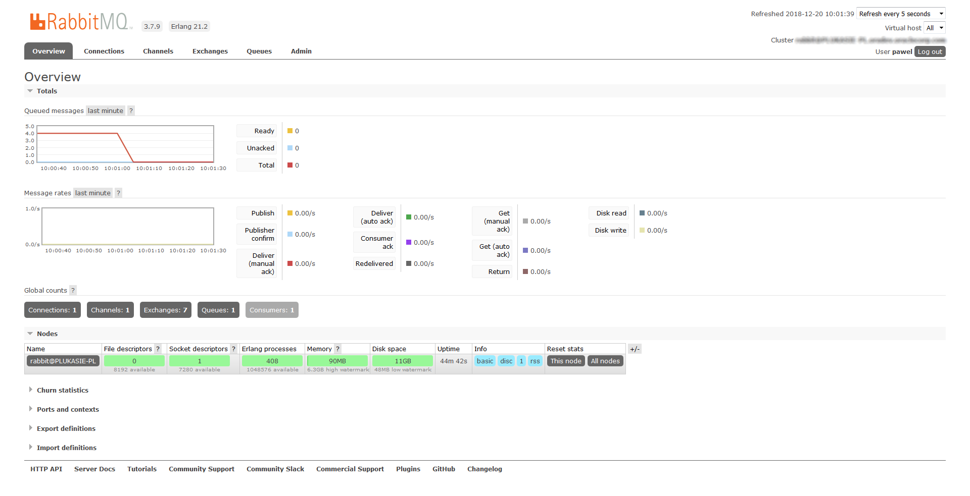 RabbitMQ: dashboard